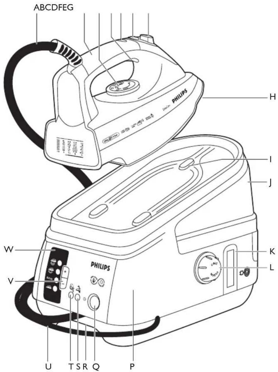 PHILIPS EasyCare GC8380 - PHILIPS - 2