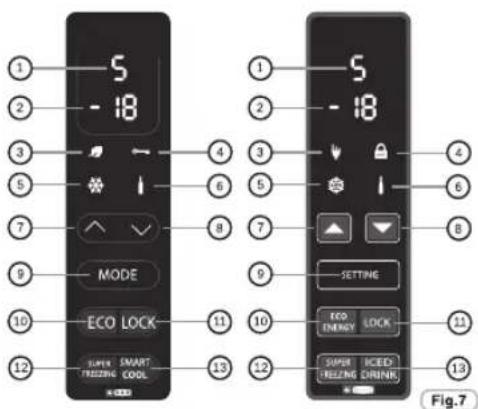 CANDY CKCS 6186 IXV1 - NOTICE: - 1