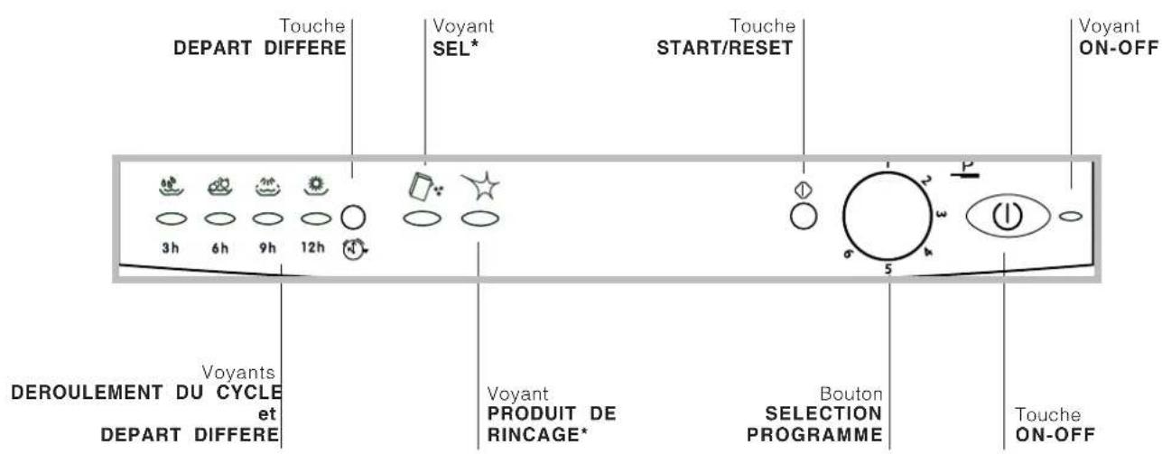 INDESIT IDL 550 EU.2 - Conseils pour le premier lavage - 2