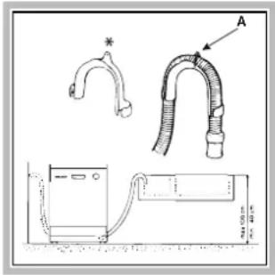 INDESIT IDL 550 EU.2 - Aansluiting van de buis op de waterafvoer - 1