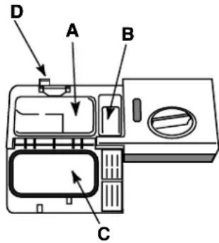 INDESIT IDL 550 EU.2 - Het afwasmiddel toevoegen - 1
