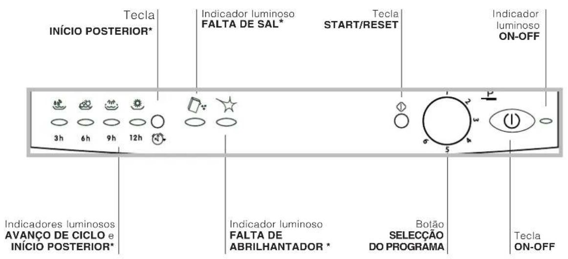 INDESIT IDL 550 EU.2 - Painel de controlo - 1