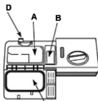 INDESIT DI 623 - poudre, du liquide de rincege et du sel. - 1