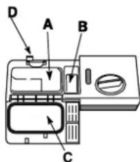 INDESIT DI 623 - Het afwasmiddel toevoegen - 1