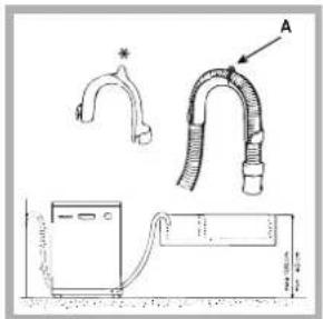 INDESIT DI 623 - Anschluss des Ablaufschlauchs - 1