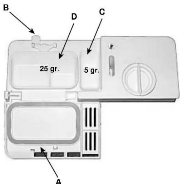 INDESIT IDL 61 EU - Chargement du produit de lavage - 1