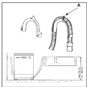 INDESIT IDL 61 EU - Branchement au tuyau d'évacuation - 1