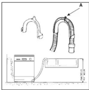INDESIT IDL 61 EU - Anschluss des Ablaufschlauches - 1