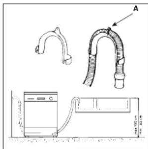 INDESIT IDL 61 EU - Ligação ao tubo de escoamento - 1