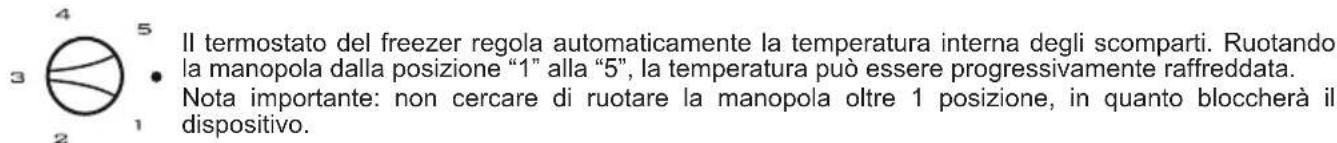 Il termostato del freezer regola automaticamente la temperatura interna degli scomparti. Ruotando la manopola dalla posizione "1" alla "5", la temperatura può essere progressivamente raffreddata. Nota importante: non cercare di ruotare la manopola oltre 1 posizione, in quanto bloccherà il dispositivo.