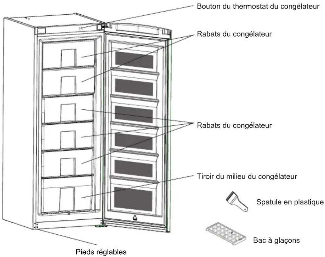 Bouton du thermostat du congélateur Rabats du congélateur Rabats du congélateur Tiroir du milieu du congélateur Spatule en plastique Bac à glaçons Pieds réglables