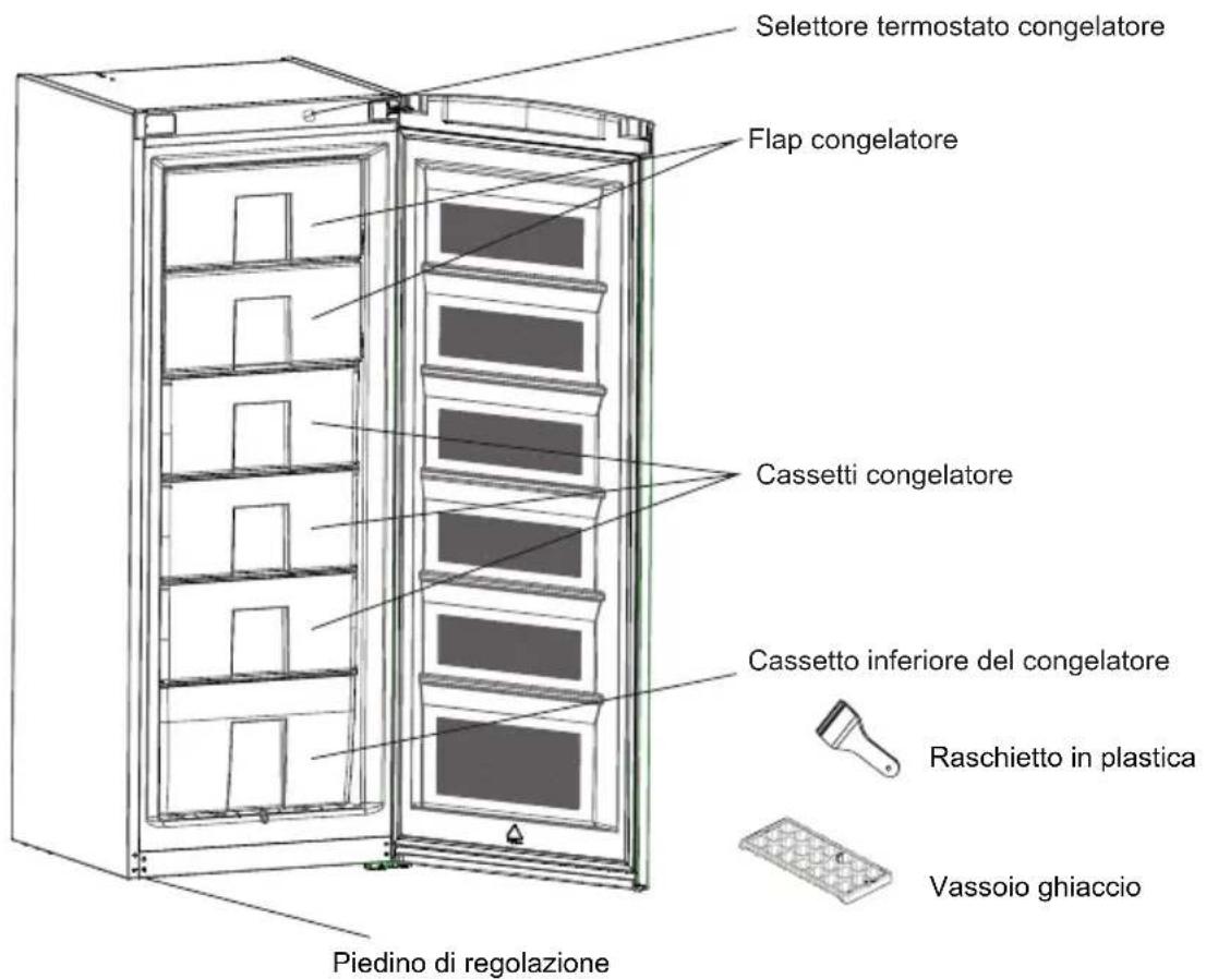 SHARP SJS2212M2W - PARTE -2: IL VOSTRO CONGELATORE - 1