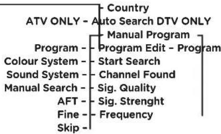 OK OLC 220B D2 - CHANNEL - 2