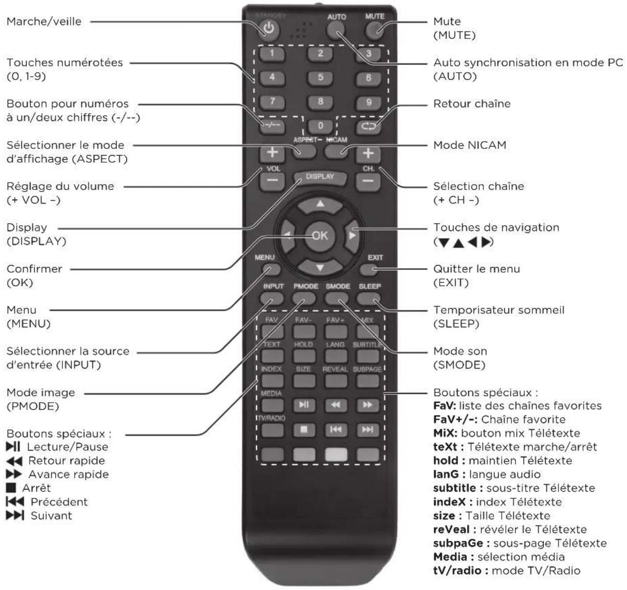 OK OLC 220B D2 - télécoMMande - 1