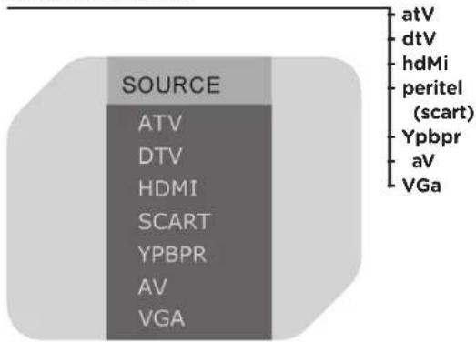 OK OLC 220B D2 - entree source - 1