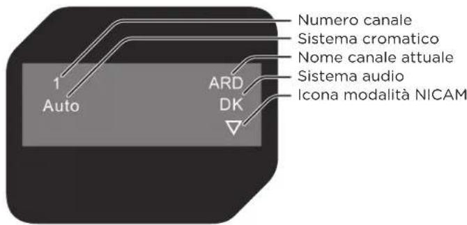 OK OLC 220B D2 - inForMazioni tV - 1