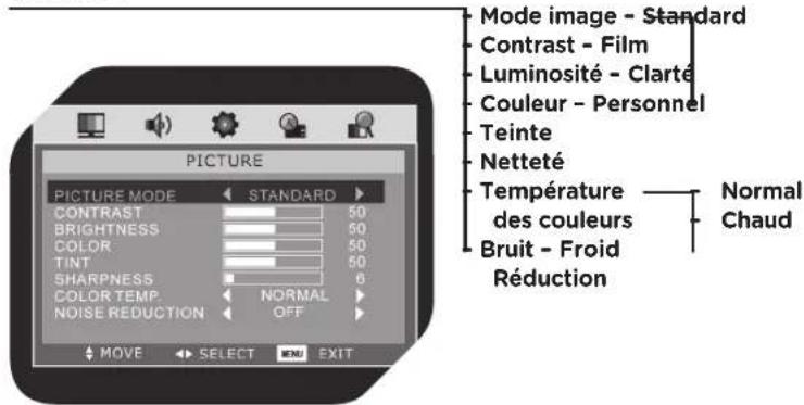 OK OLC 220B D2 - STRUCTURE DE MENU OSD - 1