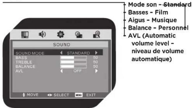 OK OLC 220B D2 - STRUCTURE DE MENU OSD - 2