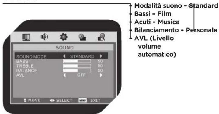 OK OLC 220B D2 - SUONO - 1