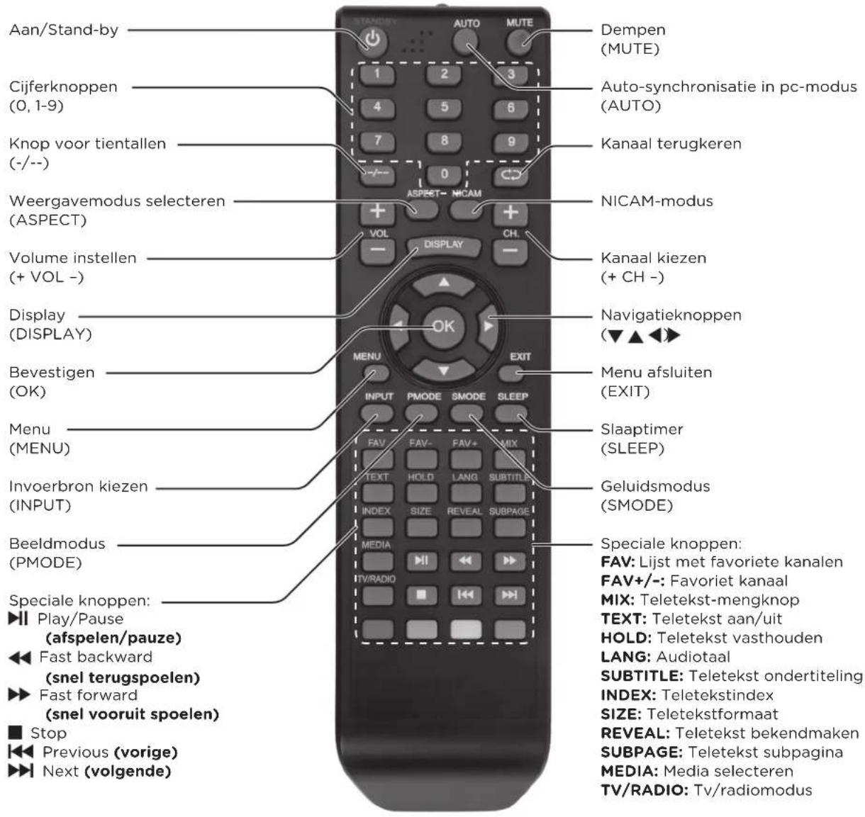 OK OLC 220B D2 - AFSTANDSBEDIENING - 1
