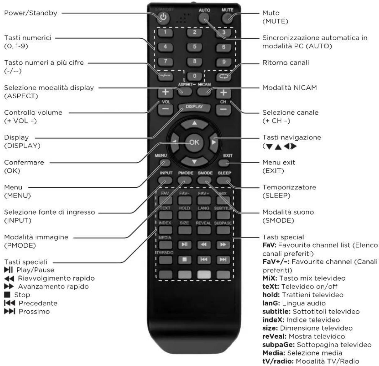 OK OLC 220B D2 - telecoMando - 1