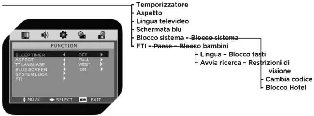 OK OLC 220B D2 - SUONO - 3