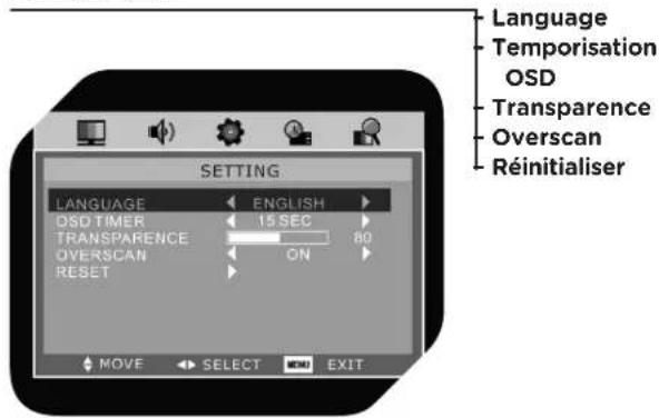 OK OLC 220B D2 - STRUCTURE DE MENU OSD - 3