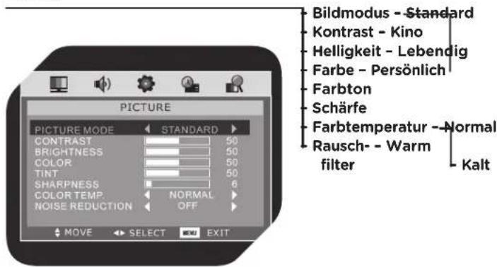 OK OLC 220B D2 - STRUKTUR BILDSCHIRMMENÜ - 1
