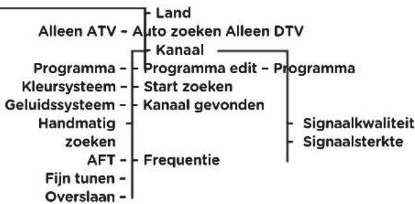 OK OLC 220B D2 - eerste Gebruik - 1