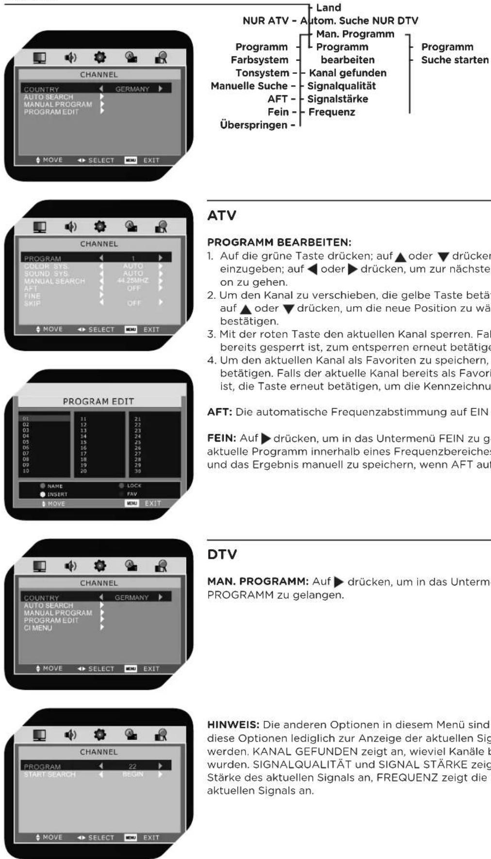 OK OLC 220B D2 - KANAL - 1