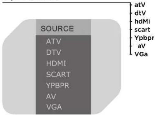 OK OLC 220B D2 - input source - 1