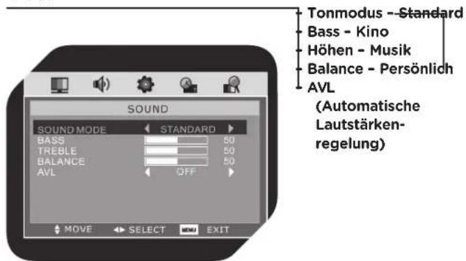 OK OLC 220B D2 - STRUKTUR BILDSCHIRMMENÜ - 2