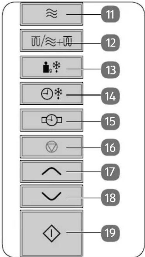 QUIGG MD 16550 - Bedieningselementen - 1