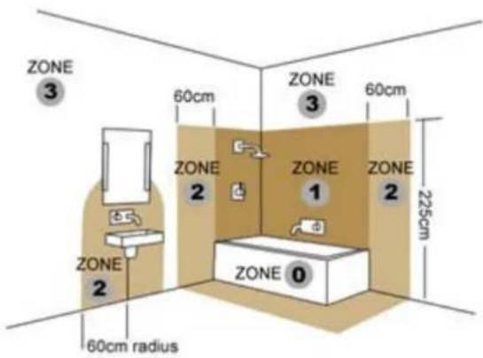 Lucide Flatt 357001043 - Installation des objets dans une salle de bain : - 1