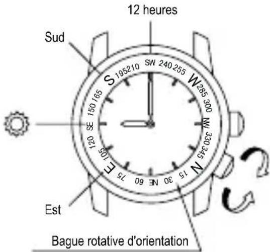 ORIENT Sports EU03002B - UTILISATION DE LA BAGUE ROTATIVE D'ORIENTATION [FE (46P)] - 1