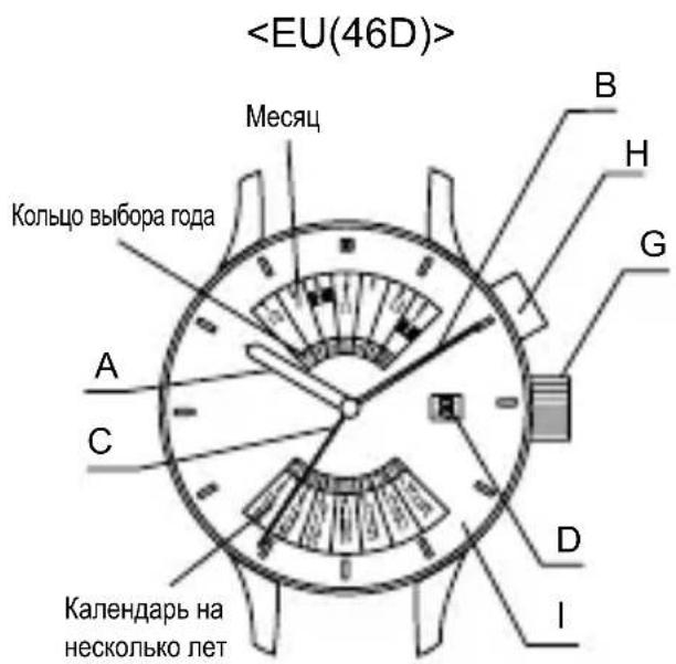 ORIENT Contemporary EU00008B - HA3BAHЯ KOMnoHEHTOB - 2