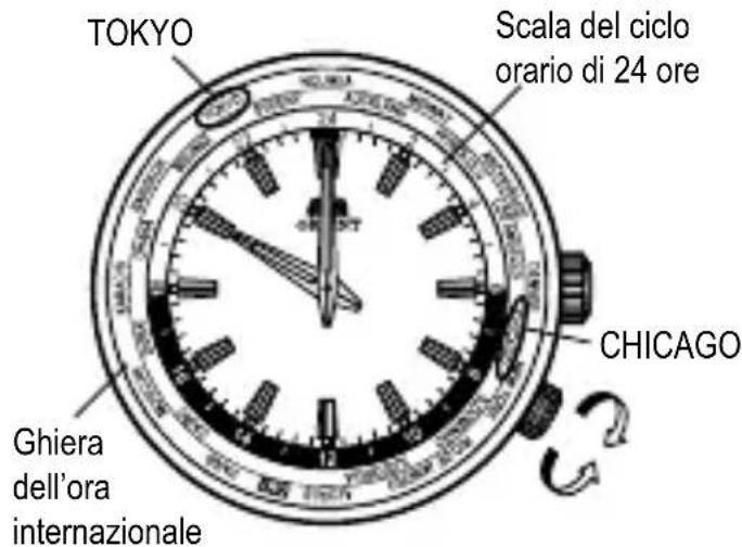 ORIENT Contemporary EU00002P - COME UTILIZZARE LA GHIERA DELL'ORA INTERNAZIONALE ROTANTE - 1