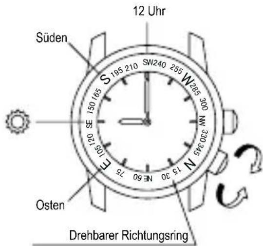 ORIENT Contemporary EU00002P - VERWENDUNG DES DREHBAREN RICHTUNGSRINGS [FE (46P)] - 1