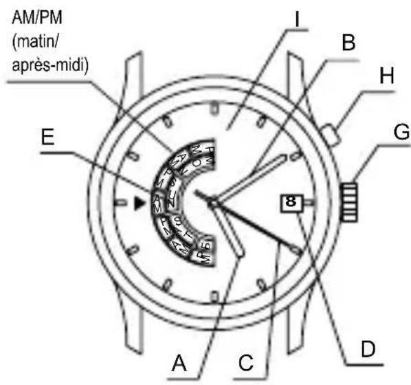 ORIENT Contemporary EU00002P - NOMS DES PIECES - 5