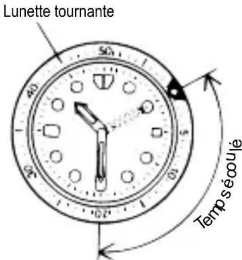 ORIENT Contemporary EU00002P - UTILISATION DE LA LUNETTE INDICATRICE ROTATIVE - 1