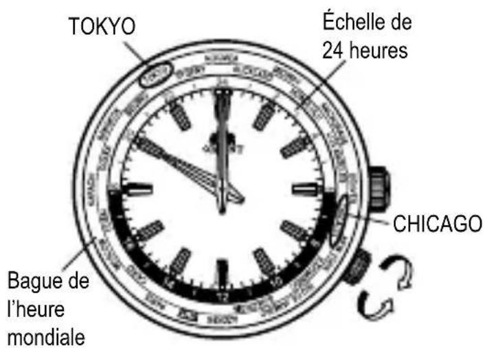 ORIENT Contemporary EU00002C - UTILISATION DE LA BAGUE DE L'HEURE MONDIALE ROTATIVE - 1
