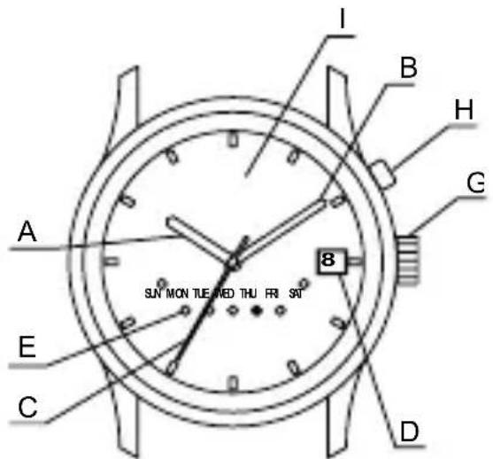 ORIENT Contemporary ET0Y002W - Temperatura - 4