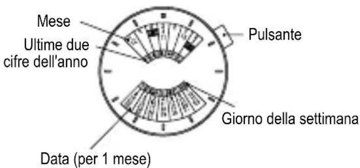 ORIENT Sports ET0X003T - [NOMI E FUNZIONI DELLE PARTI] - 1