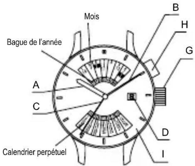 ORIENT Sports ET0V003B - NOMS DES PIECES - 2