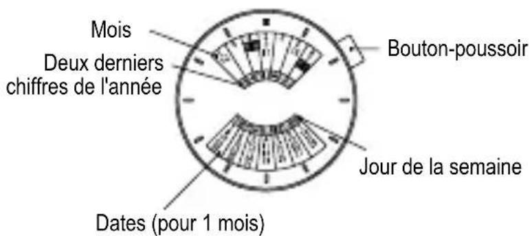 ORIENT Sports ET0V002B - [NOMS ET FONCTIONS DES PIEÇES] - 1