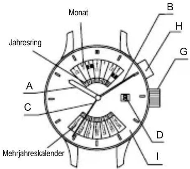 ORIENT Sports ET0V002B - NAME DER EINZELTEILE - 2