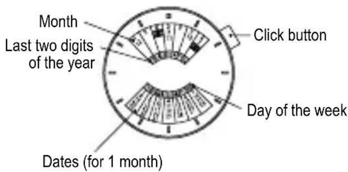 ORIENT Sports ET0V002B - [NAMES AND FUNCTIONS OF COMPONENT PARTS] - 1
