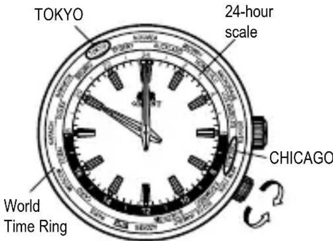 ORIENT Sports ET0V002B - USING THE ROTATING WORLD TIME RING - 1