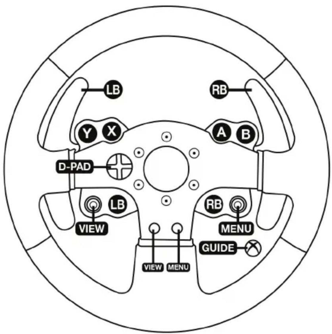 LB Y X A B RB D-PAD VIEW LB RB MENU GUIDE VIEW MENU
