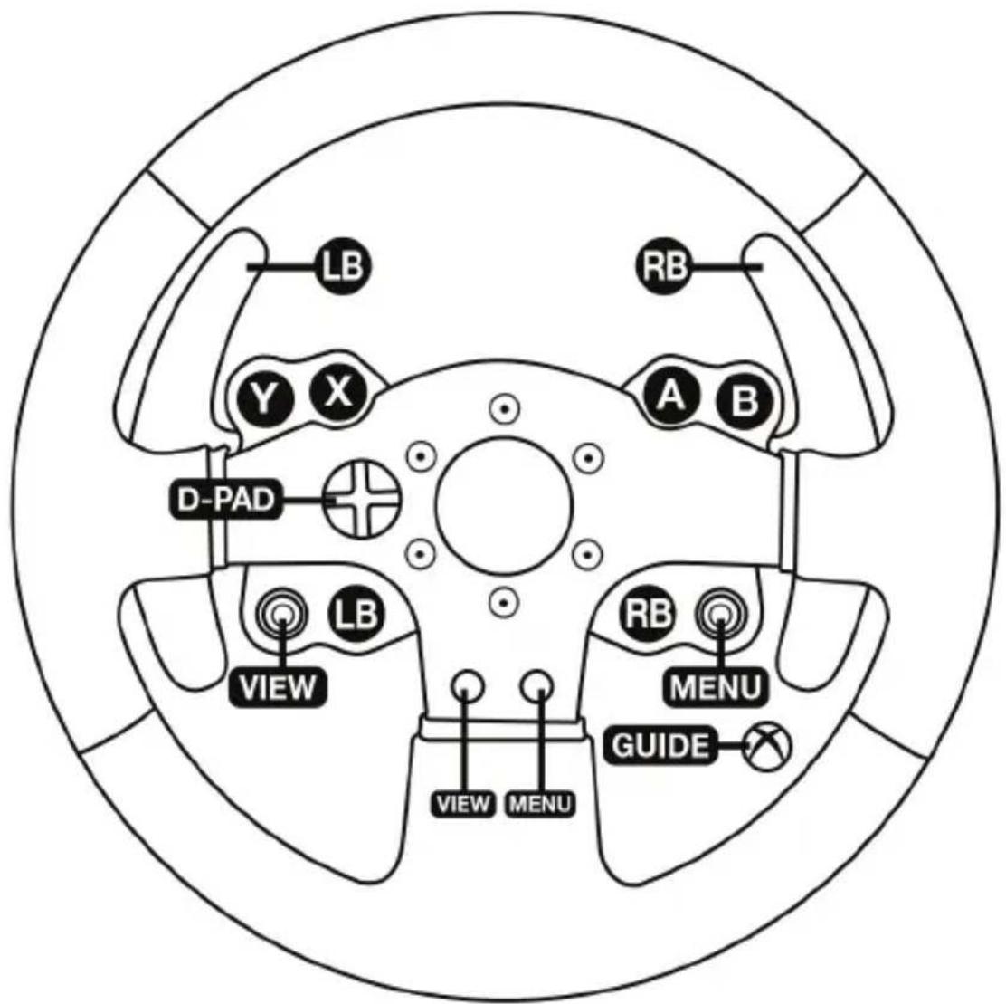 LB Y X A B D-PAD VIEW LB RB MENU GUIDE VIEW MENU
